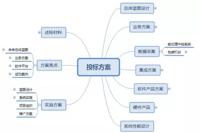百科讲堂-山东erp系统公司 sap系统代理商与实施商 sap business nee